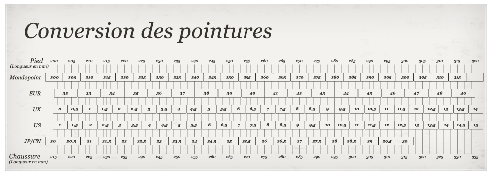Pourquoi sommes-nous si nombreux à nous chausser trop petit? -  - Chausse toi