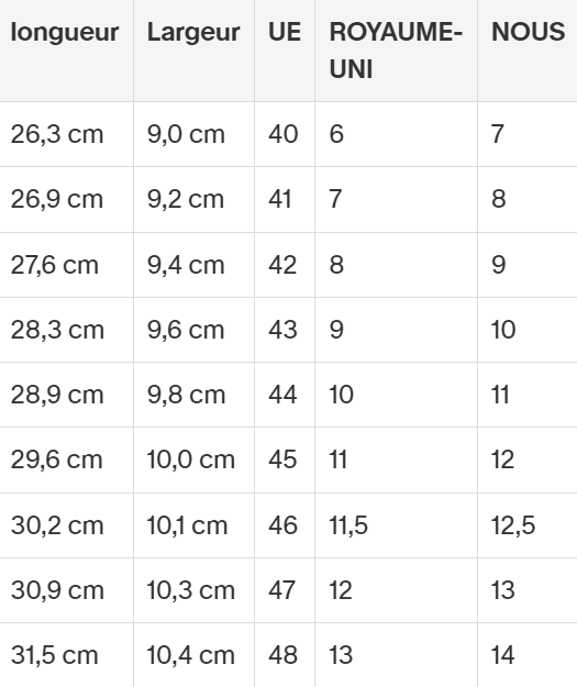 Chausse toi - Groundies - Trento